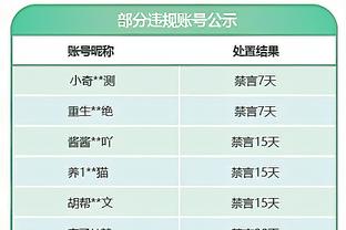 库里：联盟就是这样 像SGA这种得分手通过投进高难度球助队取胜